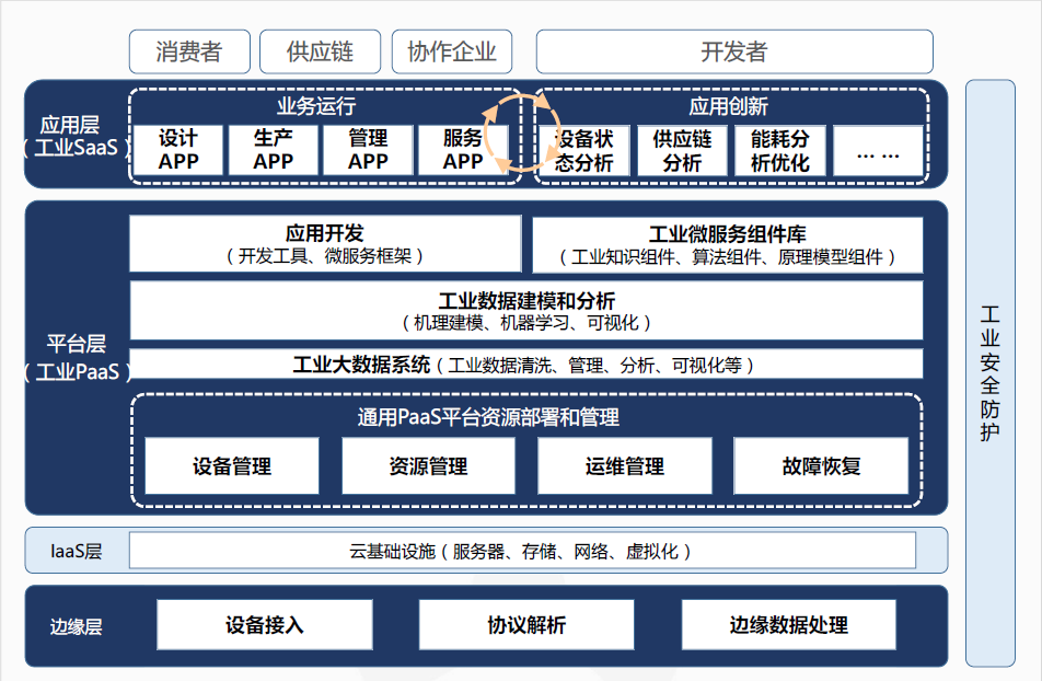 解決方案-工業(yè)互聯(lián).png